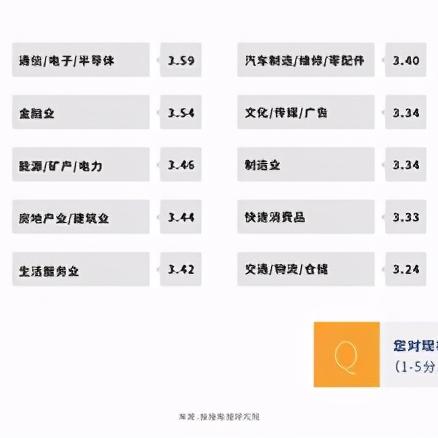 医药品牌影响力调查问卷
