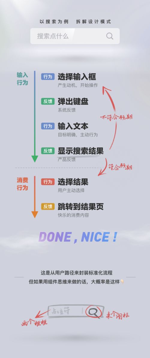 羊小咩便荔卡套出来模式，揭秘网红带货新玩法