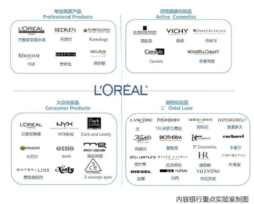 探索全球顶级化妆品院线品牌