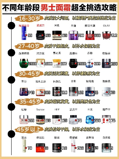 中年人化妆品品牌推荐指南