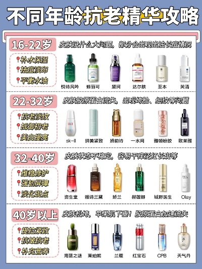 中年人化妆品品牌推荐指南