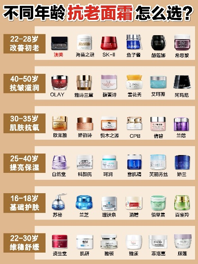 中年人化妆品品牌推荐指南