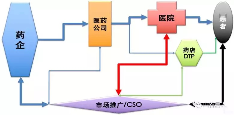 成都医药品牌营销策略全解析