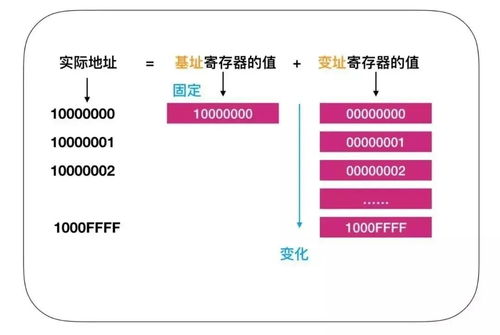 探索品牌电脑CPU的奥秘