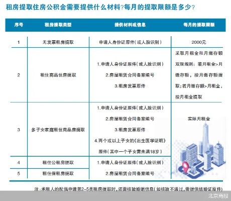 北京市公积金取现要求高吗？解读公积金提取条件与流程