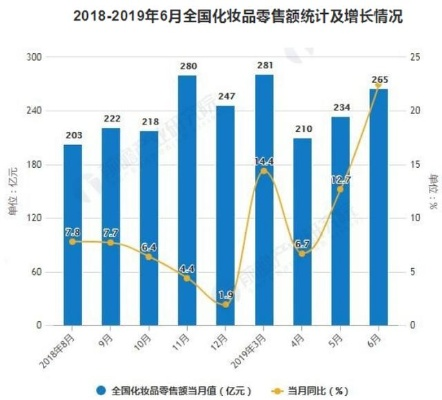 加盟品牌化妆品的费用解析