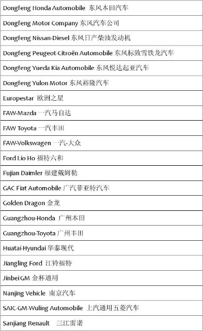 中国生产的汽车品牌概览