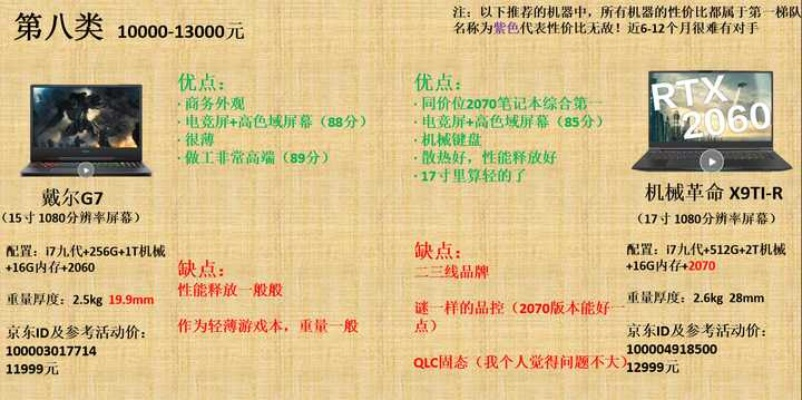 电脑品牌家用指南，选购、比较与案例分析