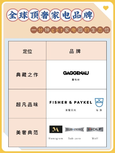全球高端家居品牌概览