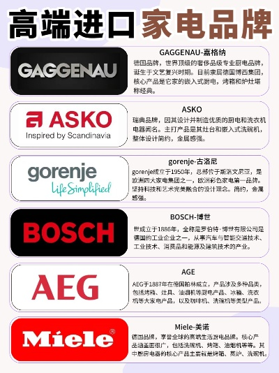 全球高端家居品牌概览