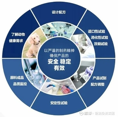 打造兽医药品品牌，策略与实践
