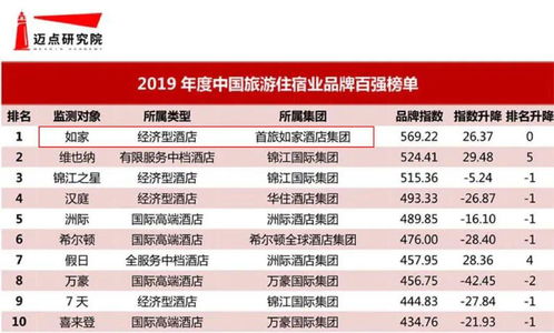 电脑品牌的发展与变迁