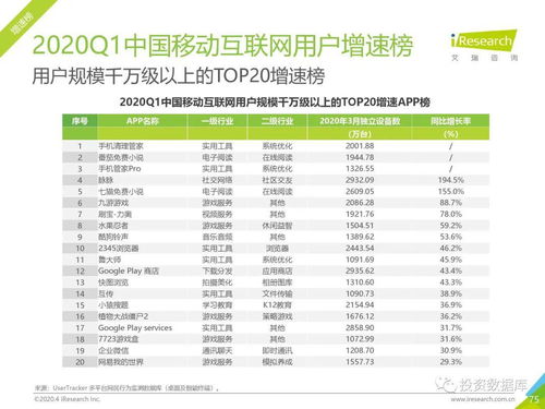 餐饮品牌绩效分析报告