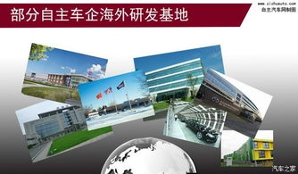 中国汽车品牌合资之路的探索与实践