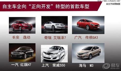 中国汽车品牌合资之路的探索与实践