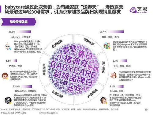 母婴品牌代言，明星效应与品牌成长的双赢策略