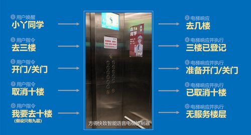 私家电梯品牌选择指南