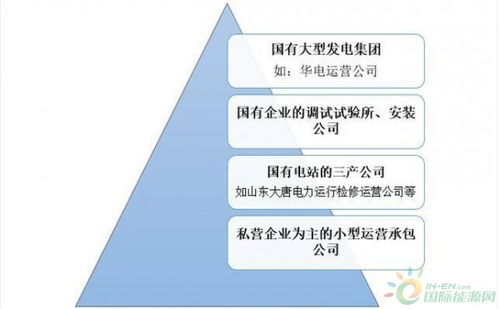 电脑维修行业的现状与挑战