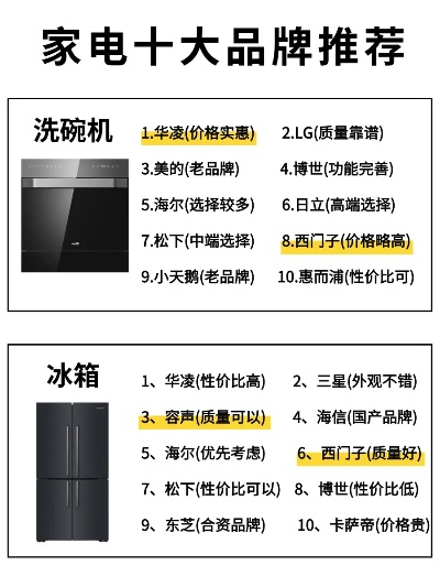 当今十大家电品牌盘点