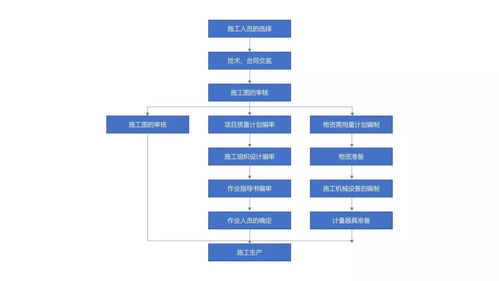个分期乐提现攻略，揭秘分期乐提现流程及注意事项