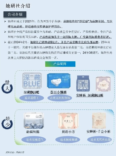 探索医药品牌卫生巾的奥秘