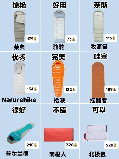 户外羽绒睡袋品牌大比拼