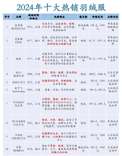 户外羽绒睡袋品牌大比拼
