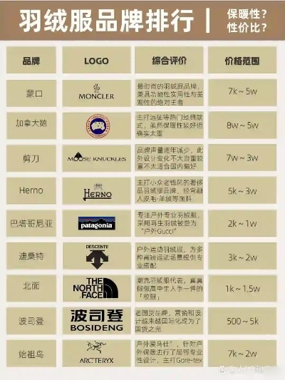 户外羽绒睡袋品牌大比拼