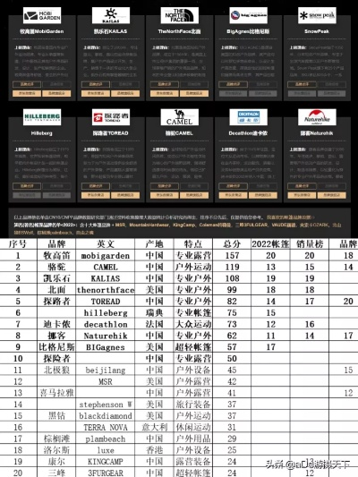 户外羽绒睡袋品牌大比拼