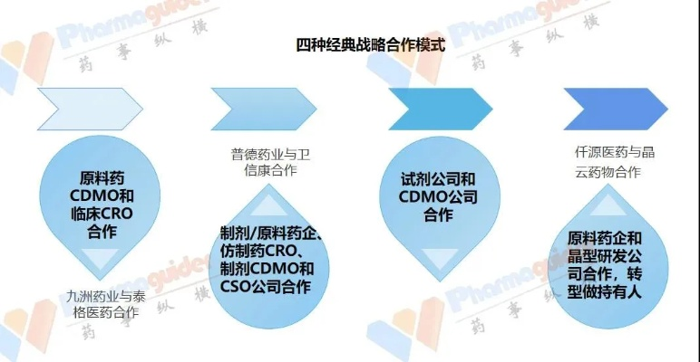 医药品牌合作模式分析
