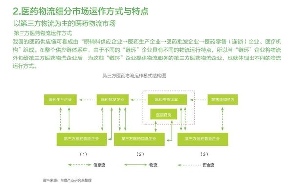 医药品牌合作模式分析