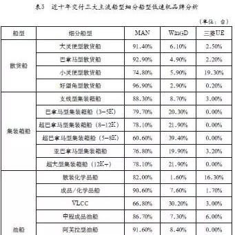 全球船用电脑品牌盘点