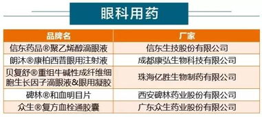 医药品牌难题全解析