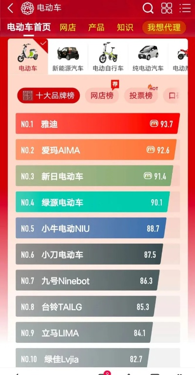 电动玩具汽车品牌大盘点