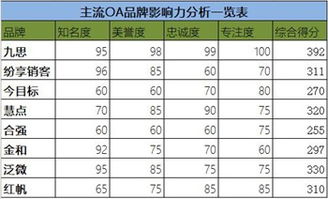 电脑对品牌影响力的分析