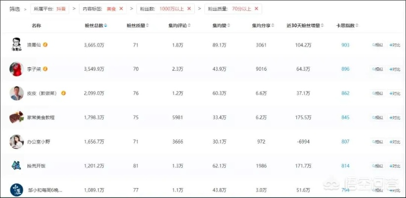 来厦门做什么销售比较赚钱？解读厦门销售市场的热门领域与成功案例