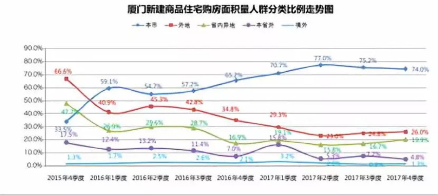 来厦门做什么销售比较赚钱？解读厦门销售市场的热门领域与成功案例