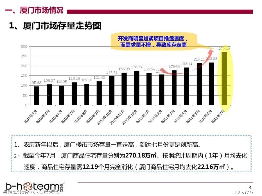 来厦门做什么销售比较赚钱？解读厦门销售市场的热门领域与成功案例