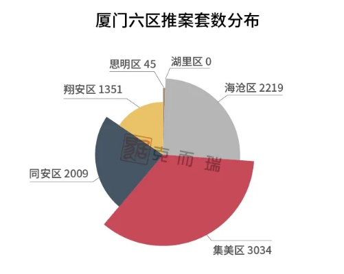来厦门做什么销售比较赚钱？解读厦门销售市场的热门领域与成功案例