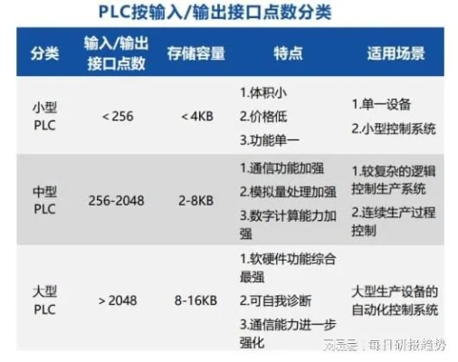 会PLC能做什么行业赚钱？一文带你了解