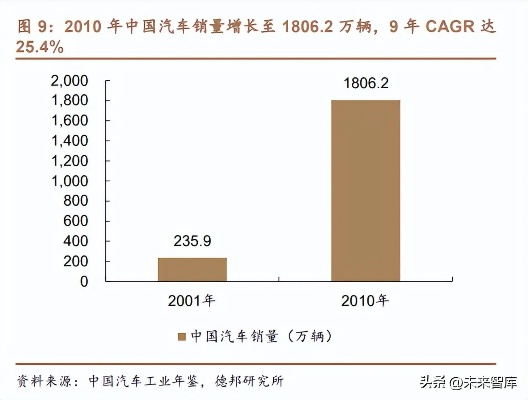 中外合资汽车品牌的发展与挑战