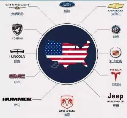全球汽车品牌标志大揭秘