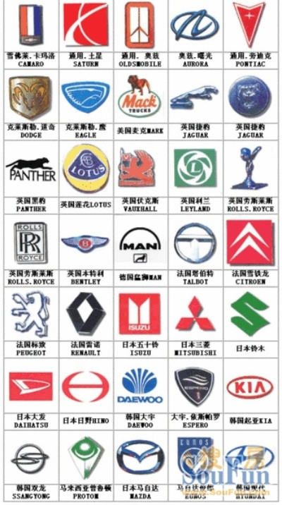 全球汽车品牌标志大揭秘