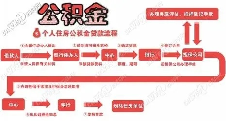 公积金怎么取现利息高一点？实用攻略与案例解析