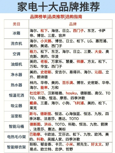家电品牌精选盘点