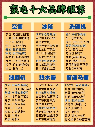 家电品牌精选盘点