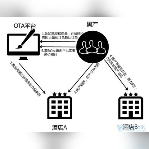 查宾馆开房全攻略，从入门到精通，手把手教你如何预订心仪的住宿