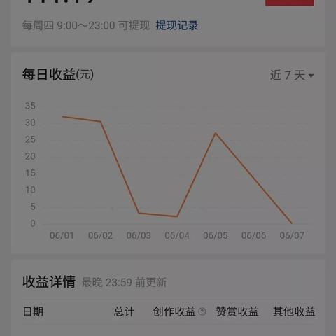 抖音月付提现，钱款到账时间揭秘！