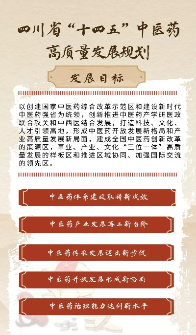 四川医药品牌发展之路