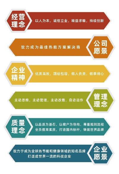 装修公司的品牌理念